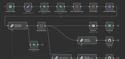 CRM, AI & Automation
