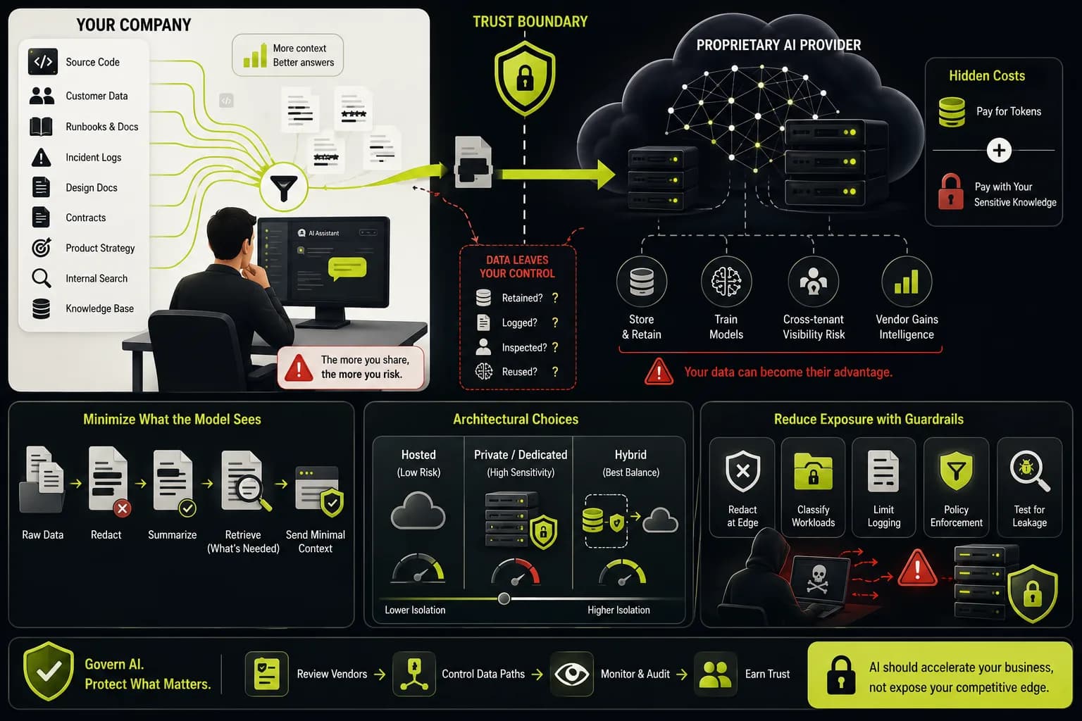 Nadella’s AI Warning: Stop Handing Over Your Data